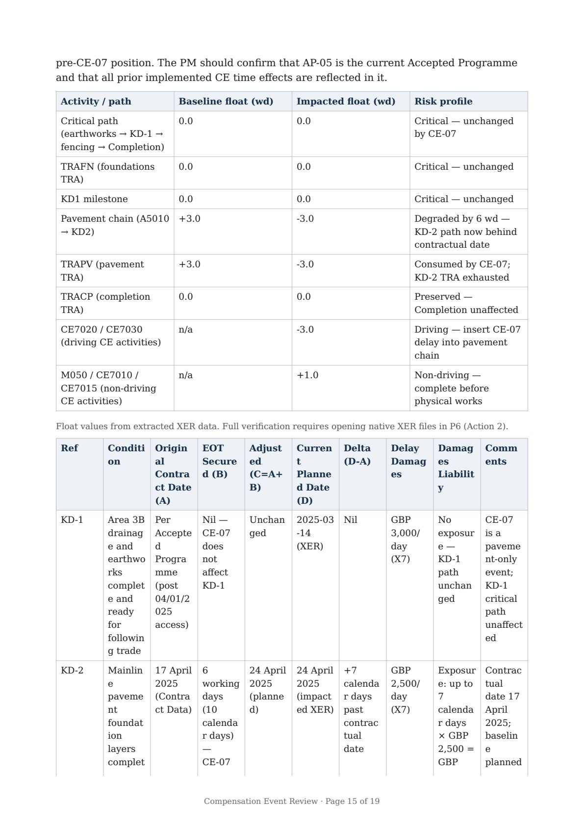 Report page 15