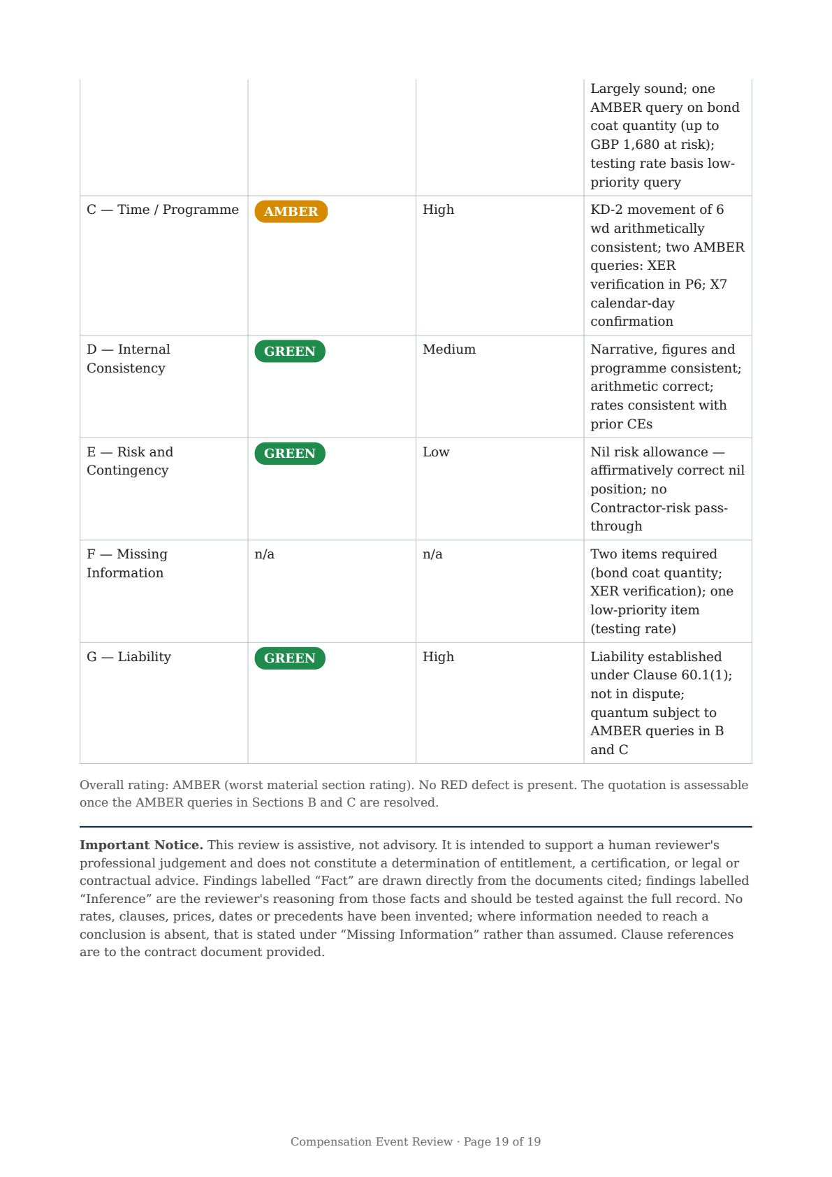 Report page 19