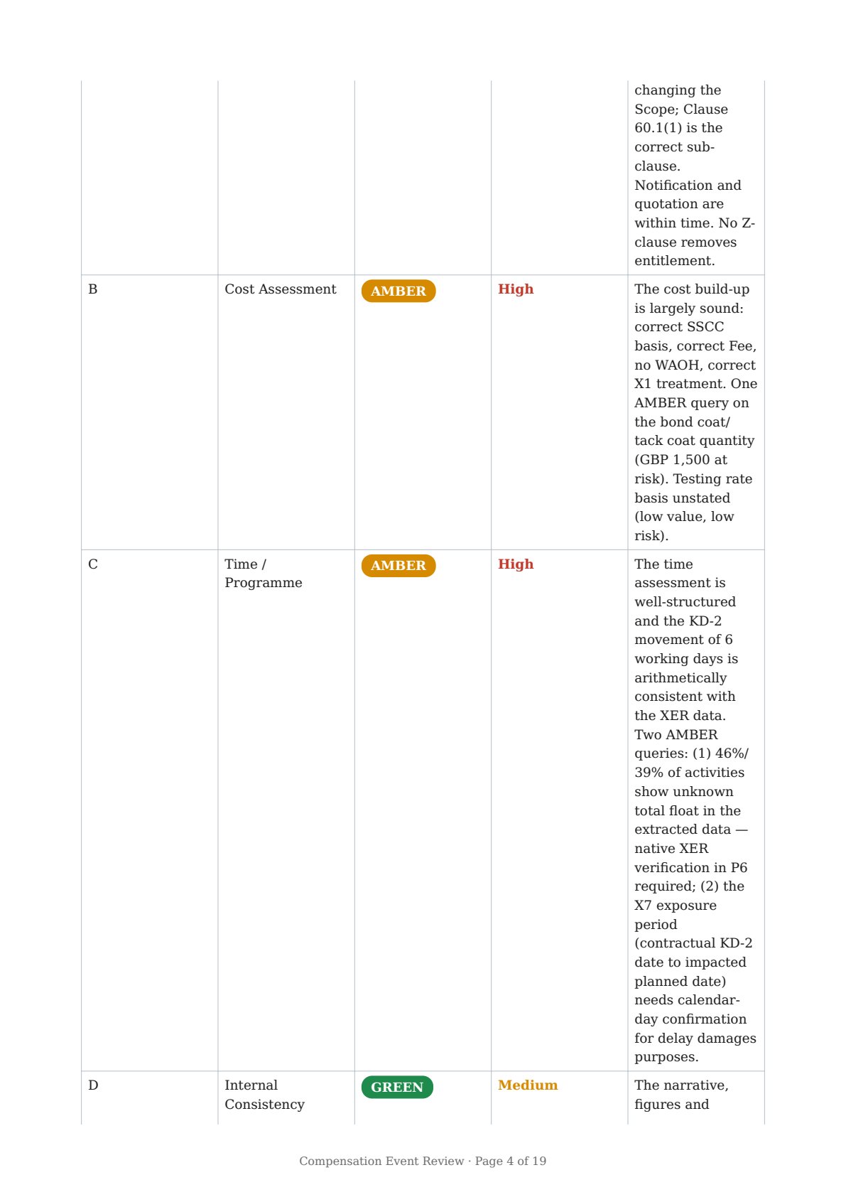 Report page 4