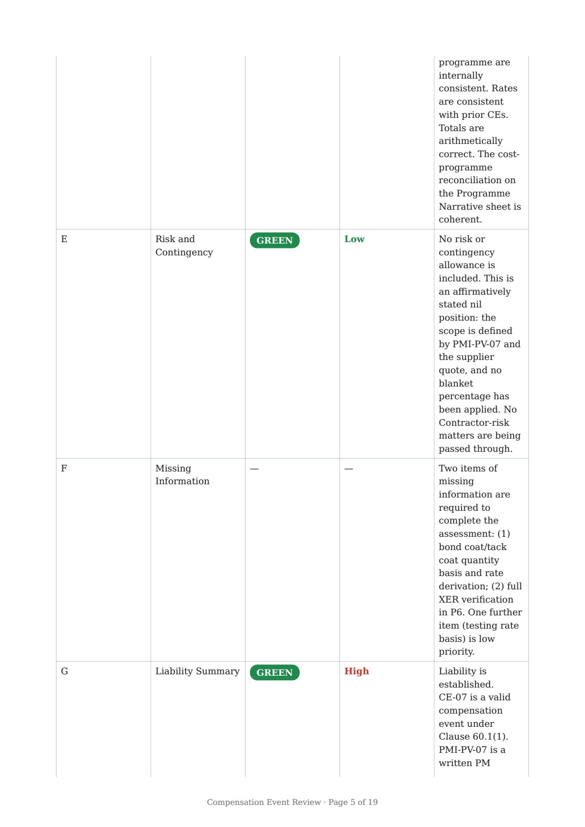 Report page 5